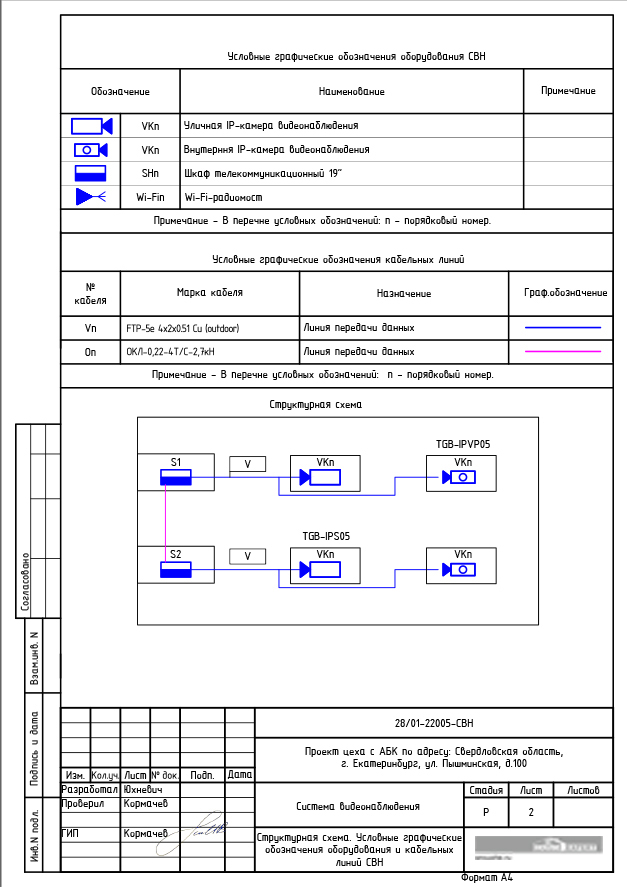 Структурная схема. Условные графические обозначения оборудования и кабельных линий СВН. Раздел СВН